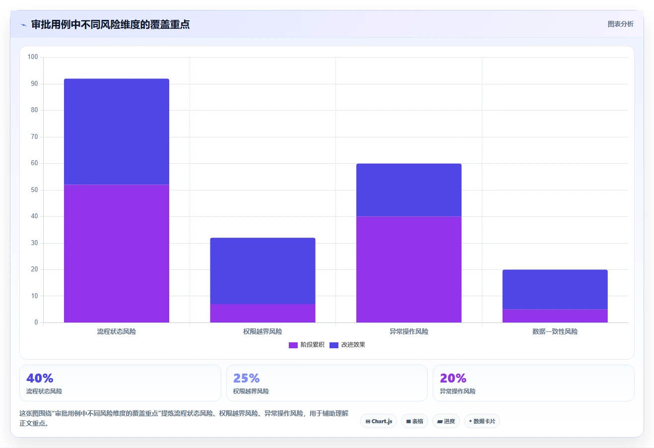 掌握测试用例语言的秘诀:如何提高软件测试效率?
