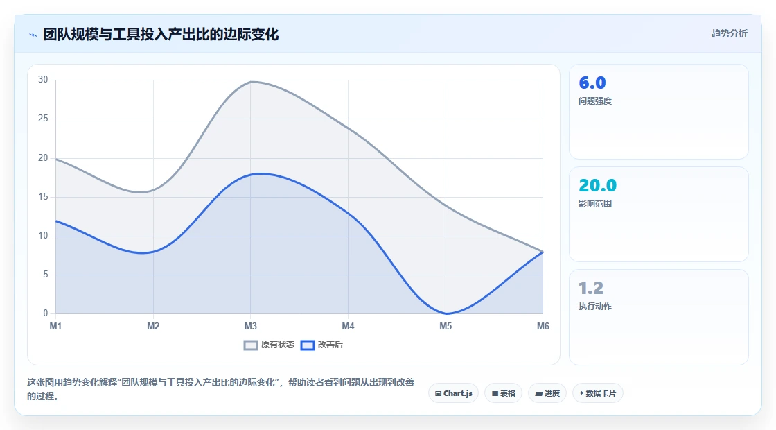 团队预算有限怎么选?2026低成本产品管理软件排名与测评解析