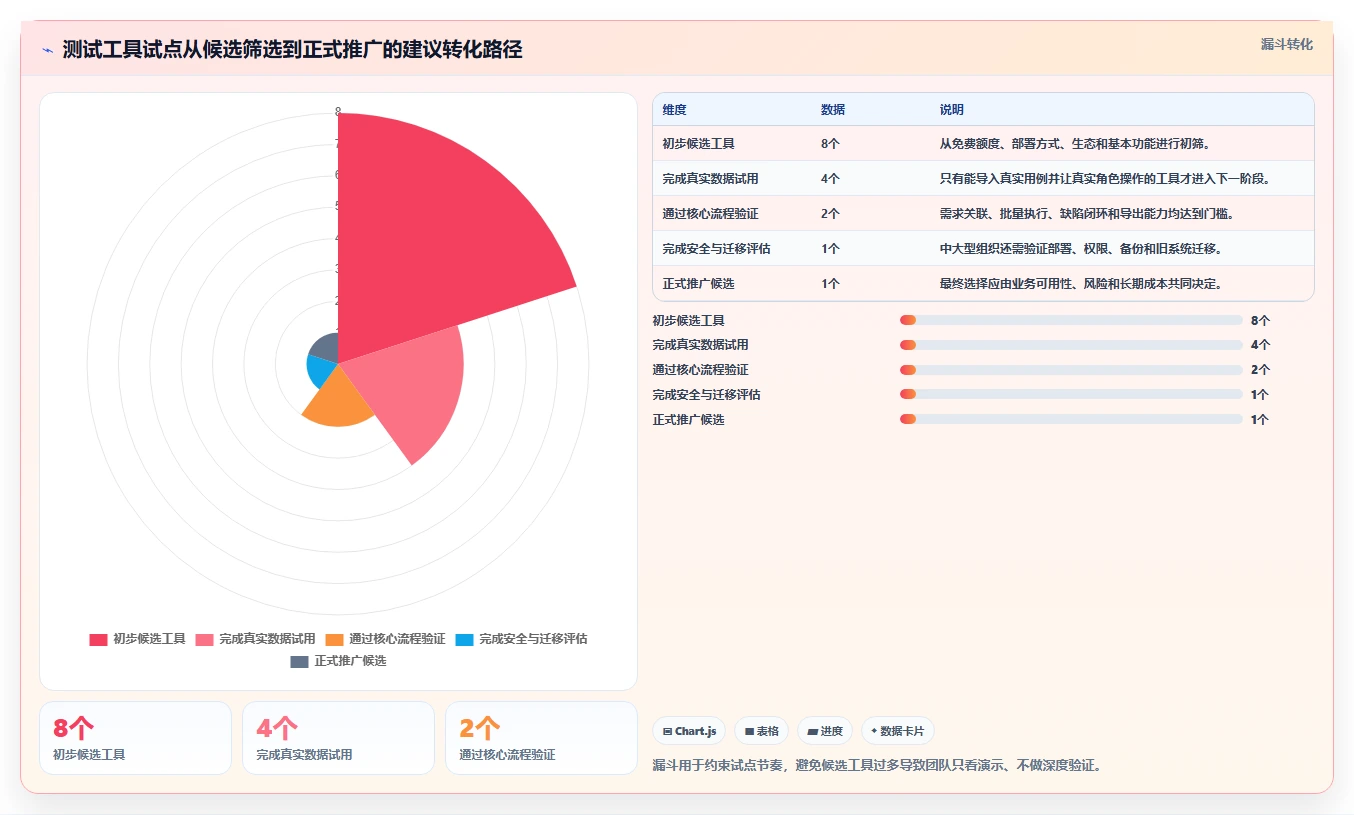 测试团队必备：2026年免费好用的测试用例管理工具选型指南