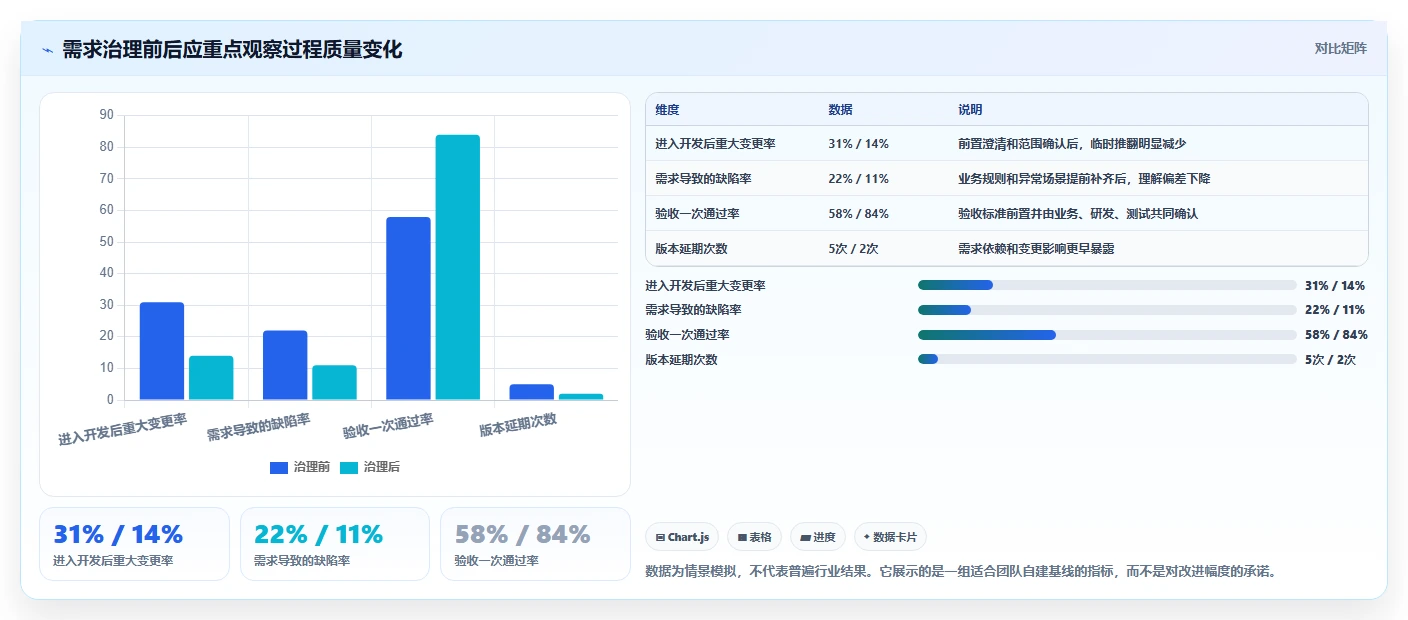 揭秘：需求管理的框架如何让你的项目成功率翻倍？