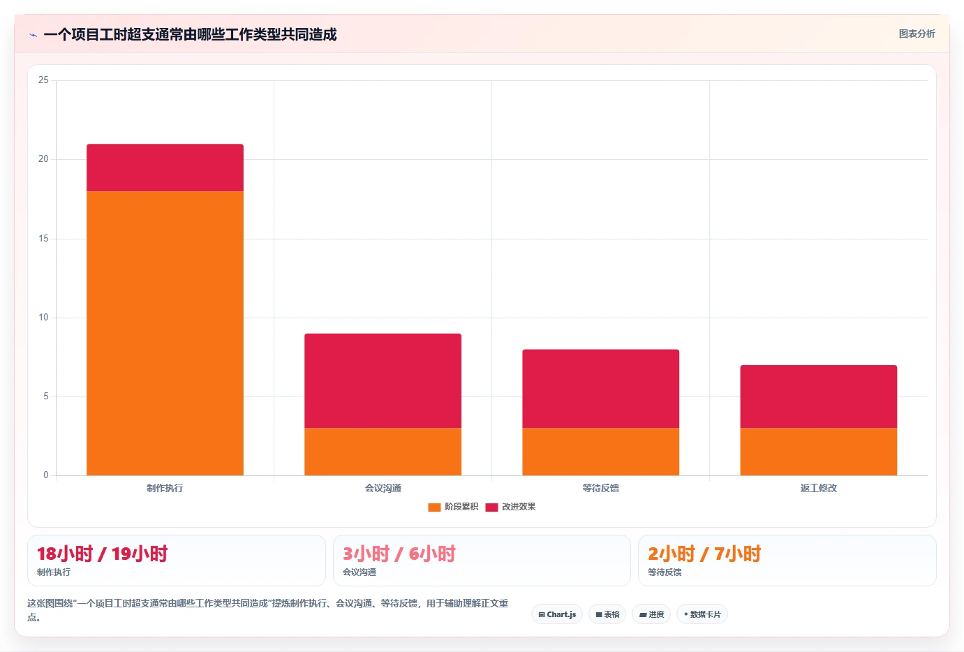 工时统计表格竟然如此重要?5个你不知道的惊人用途!