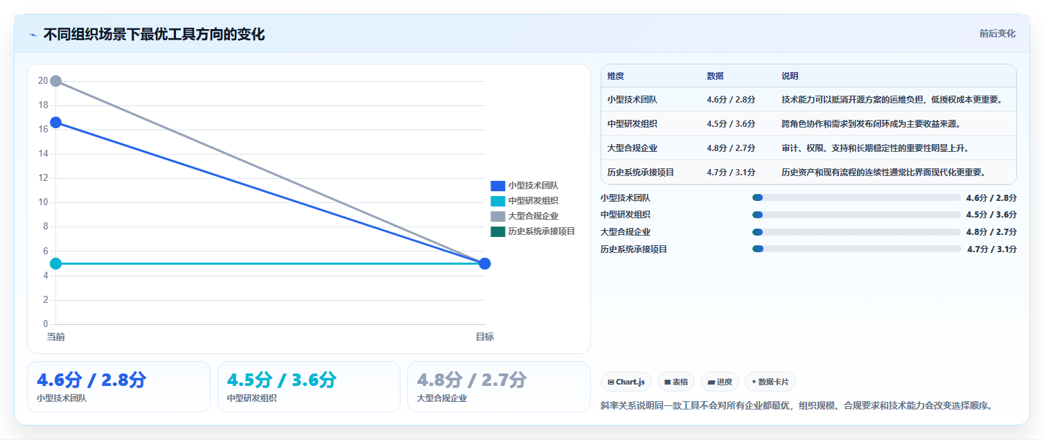 提升测试效率:2026年度6款顶级买断制软件测试管理工具推荐