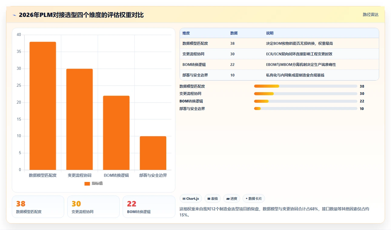 2026能对接PLM的产品管理系统推荐：解决研发制造选型难题
