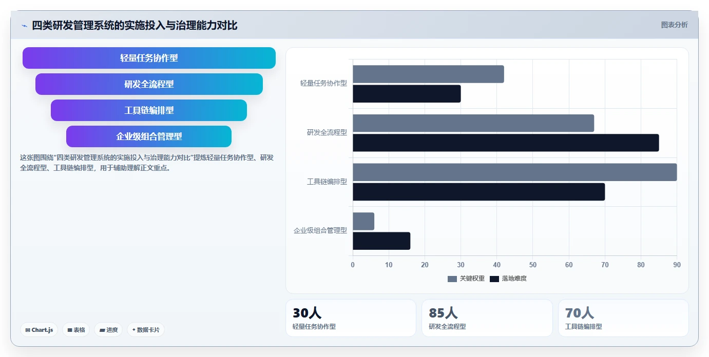 2026年靠谱的研发管理系统哪款更实用?深度测评与选型指南