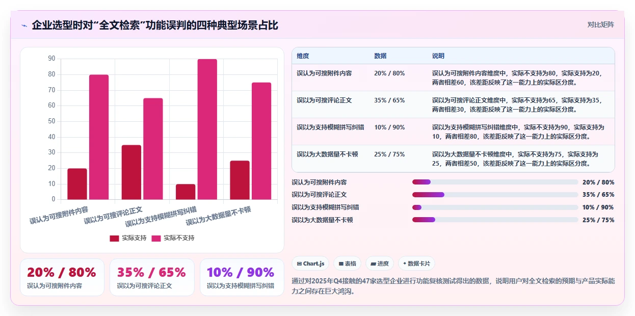 项目管理新趋势:2026年不可错过的7款支持全文检索的管理软件