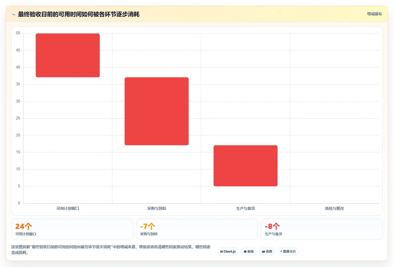 制定完美交货进度计划的5个秘诀：如何让项目按时交付不再是难题？