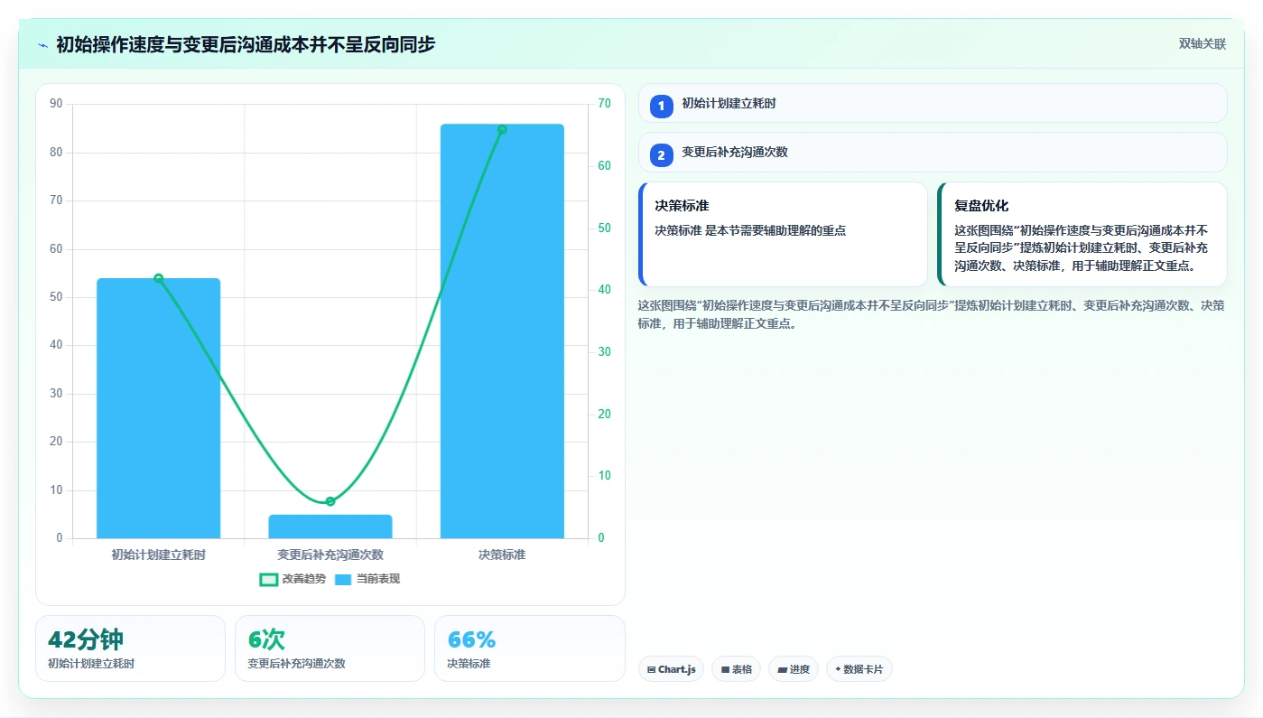 2026年瀑布管理工具深度测评:哪款软件的团队协作体验更好