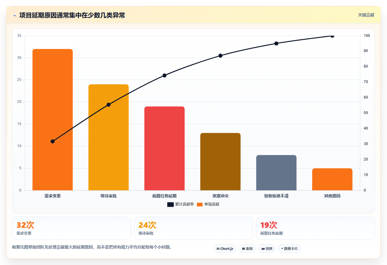 10个高效项目管理表模板，让你的团队效率翻倍！