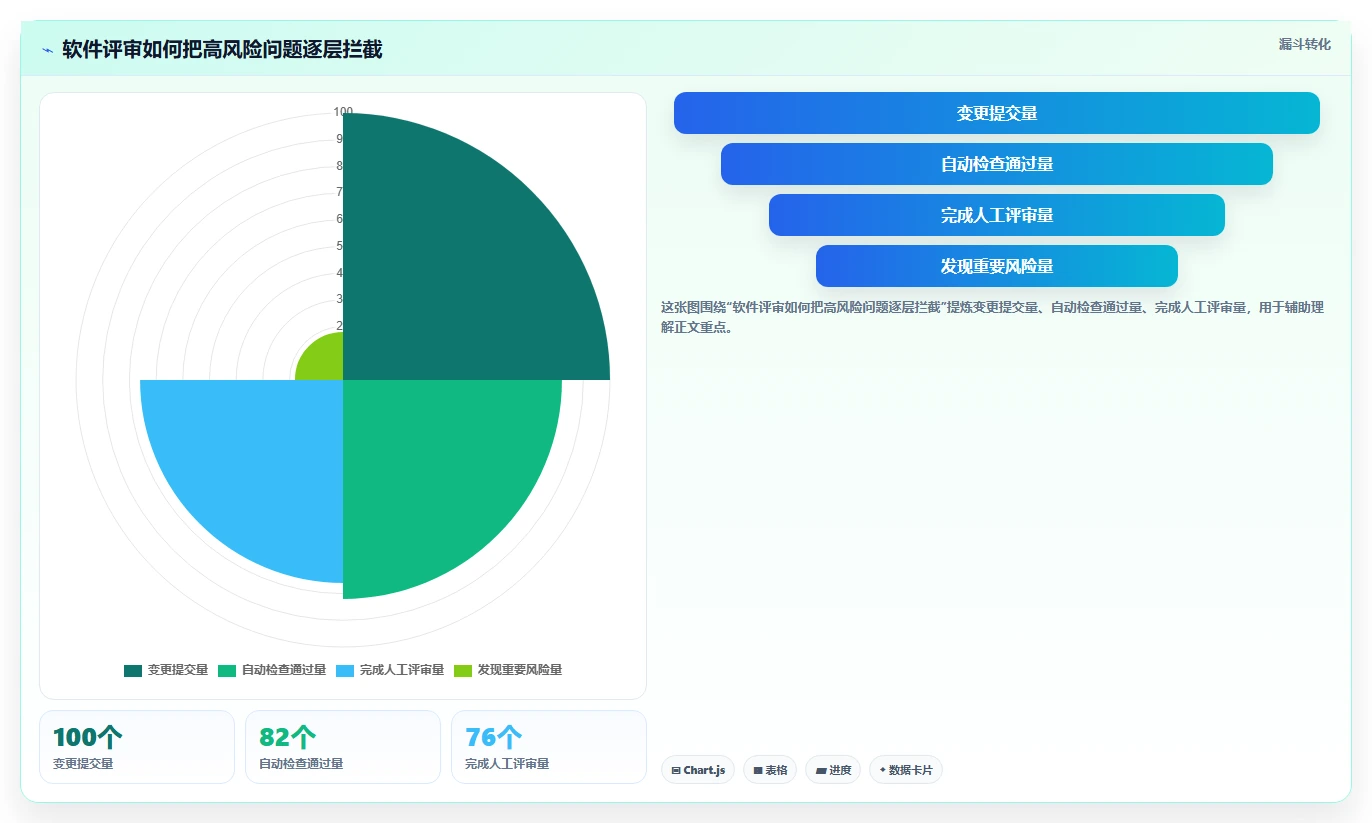 掌握软件评审方法：5个步骤提升代码质量，让Bug无处可逃！