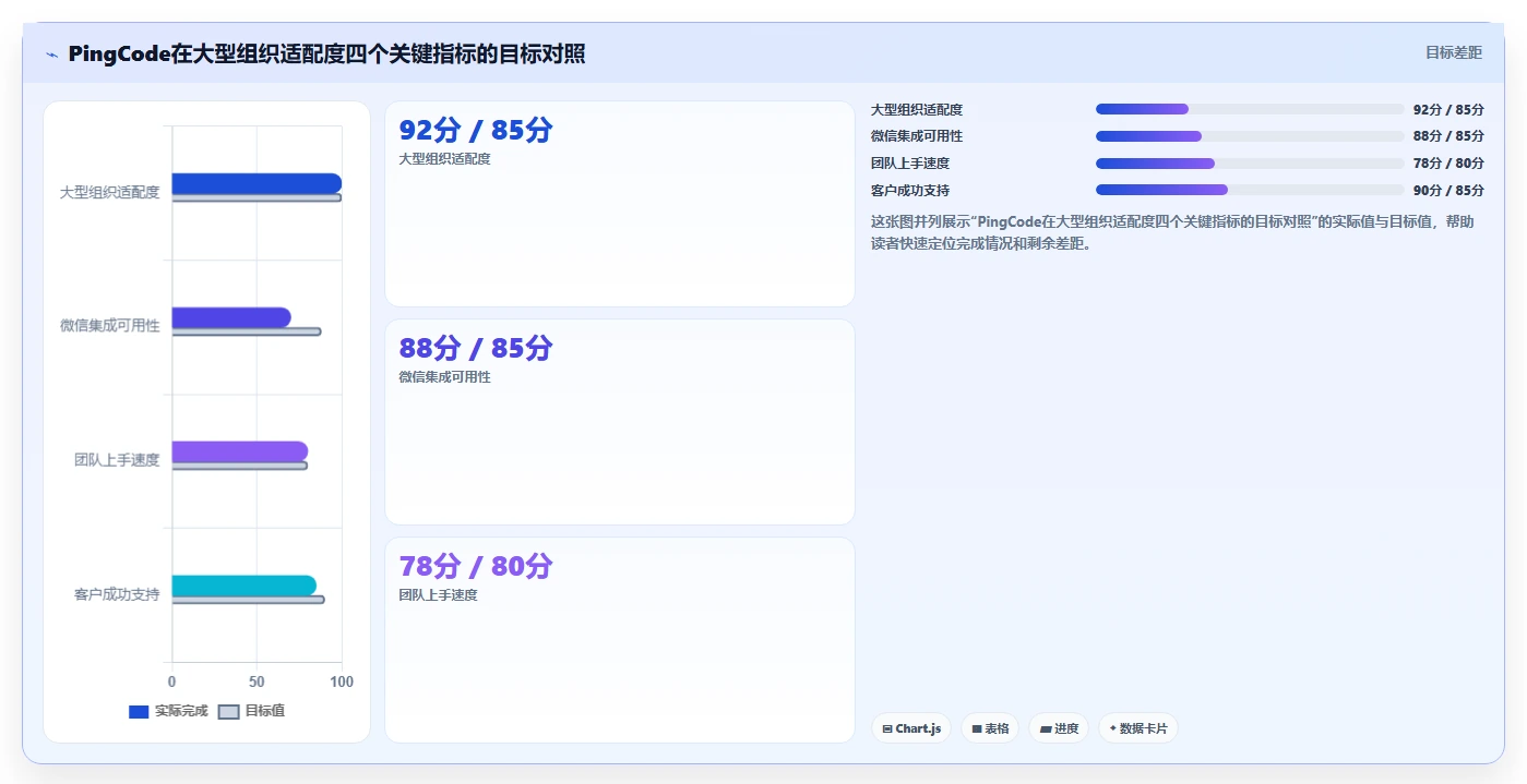 效率提升指南:2026年最受欢迎的5大微信项目管理软件工具