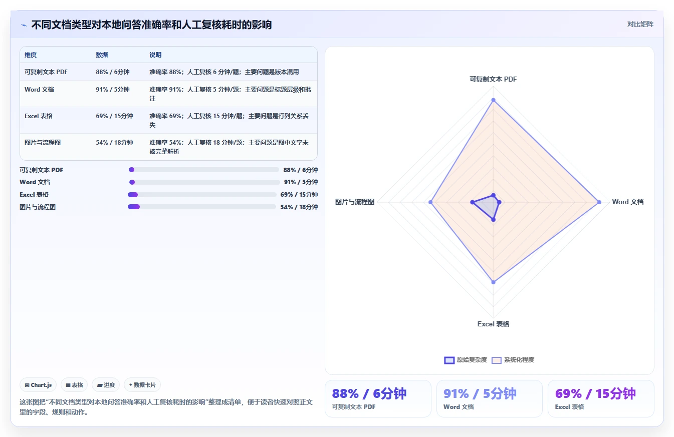 2026年必备：6大本地文档助手工具全面对比