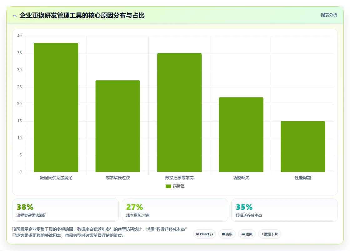 2026年研发项目管理工具选型指南：7款主流平台深度评测与方法论