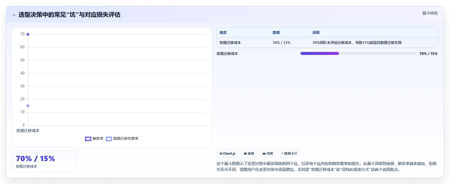 2026年主流研发管理工具对比：7款企业级平台选型指南