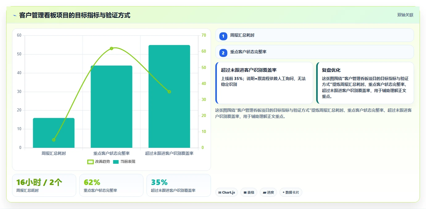 5分钟掌握项目立项计划表：从零开始打造成功项目的秘诀