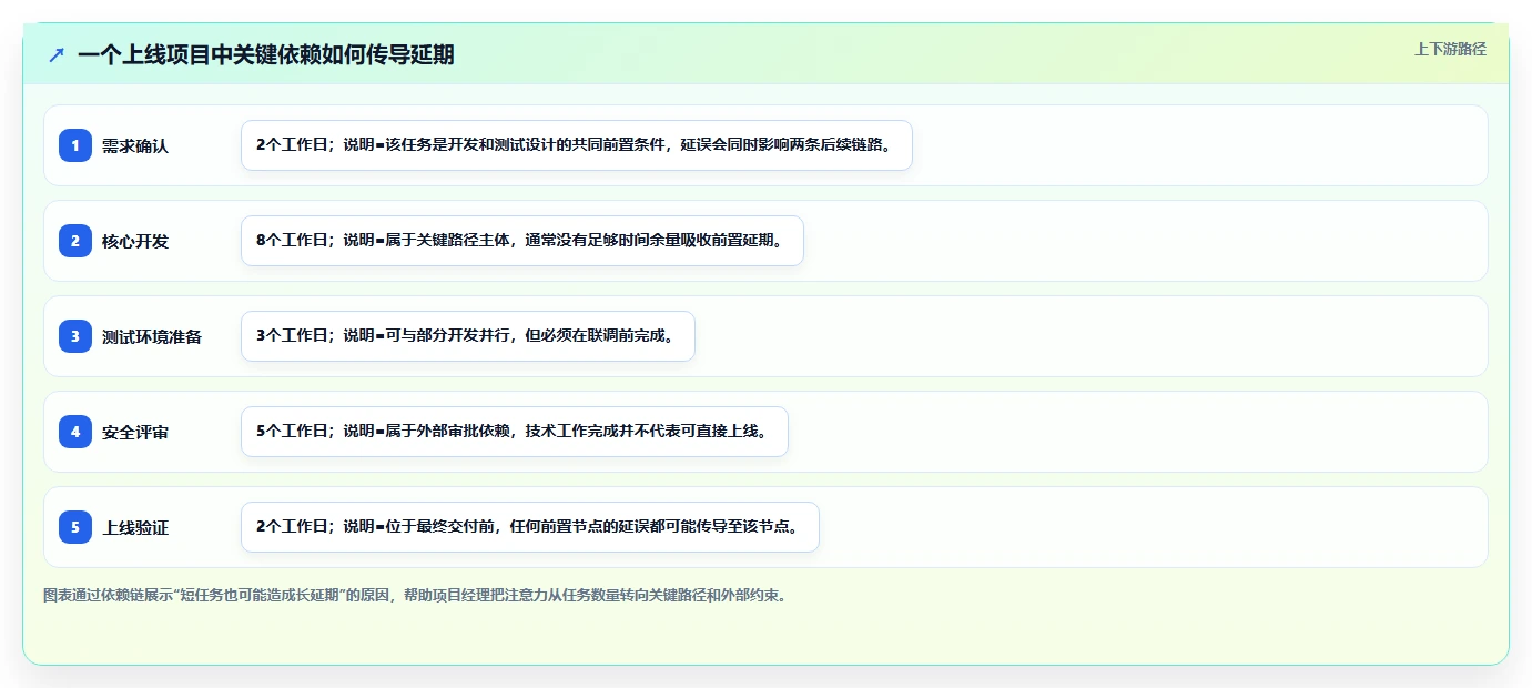掌握项目进度管理内容的7个秘诀:如何成为进度控制高手?