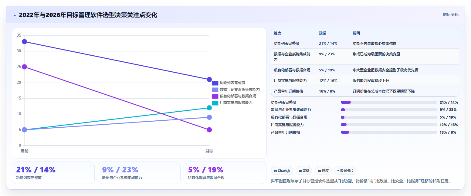 项目经理必看!2026年最受欢迎的5大团队目标管理软件推荐