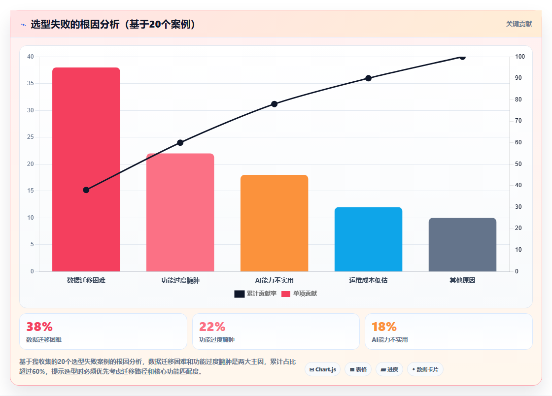 2026年研发项目管理平台选型指南:7款主流工具深度对比与落地建议