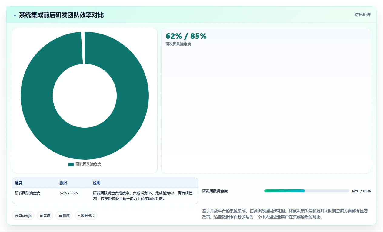 2026年有开放平台的项目管理工具推荐:打通企业系统集成的方法