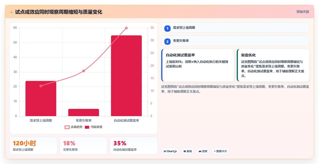 大型企业如何推进DevOps落地?关键经验与实施难点解析