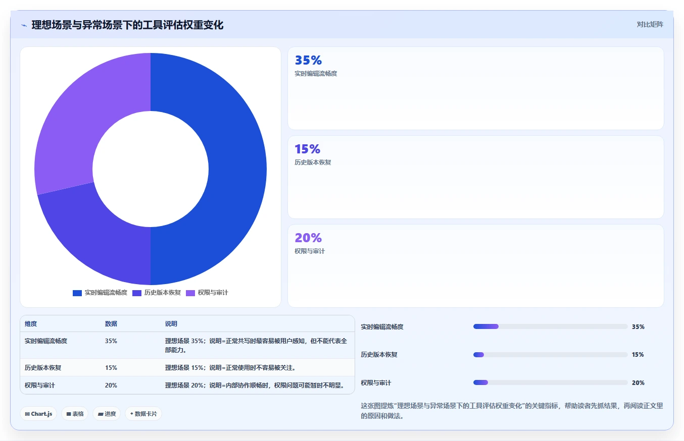 在线协作的未来：5个线上文档编辑工具让你的团队效率翻倍