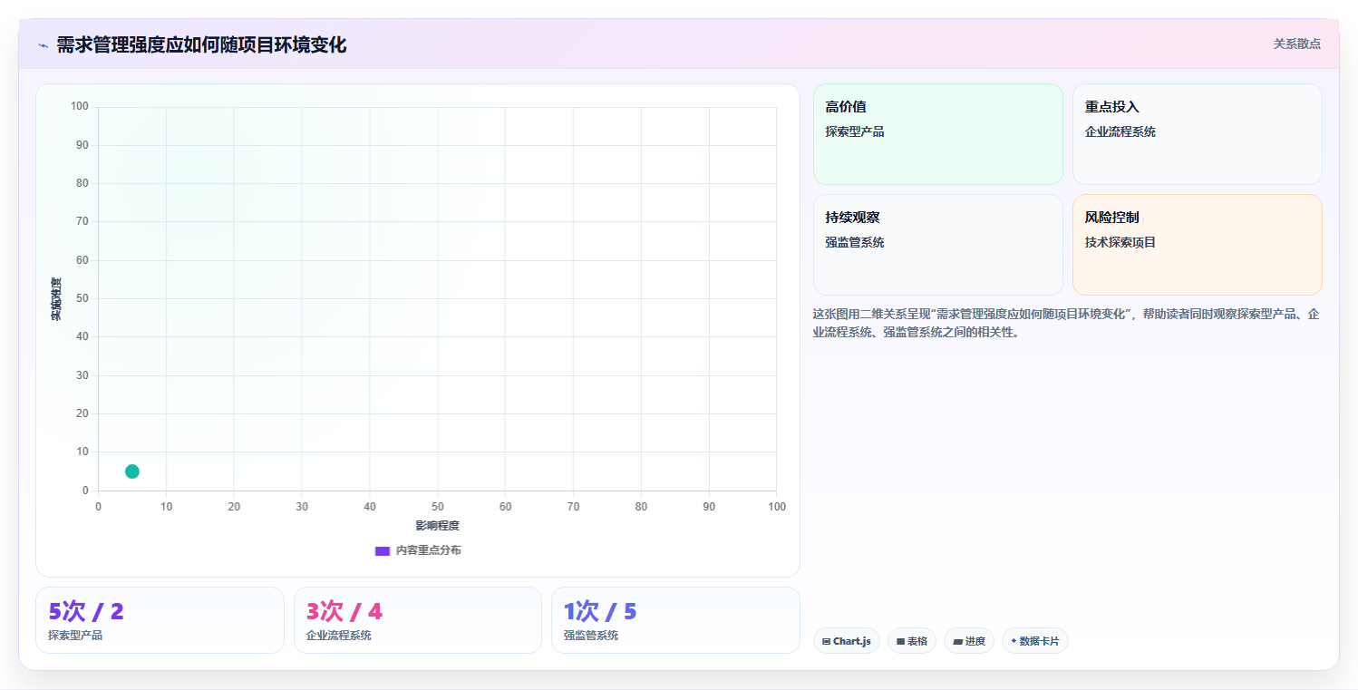探索需求管理的6大类型：如何选择适合你项目的最佳方法？
