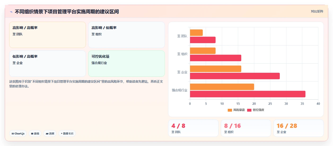 2026 年企业研发项目管理工具选型指南:6 款主流平台深度对比