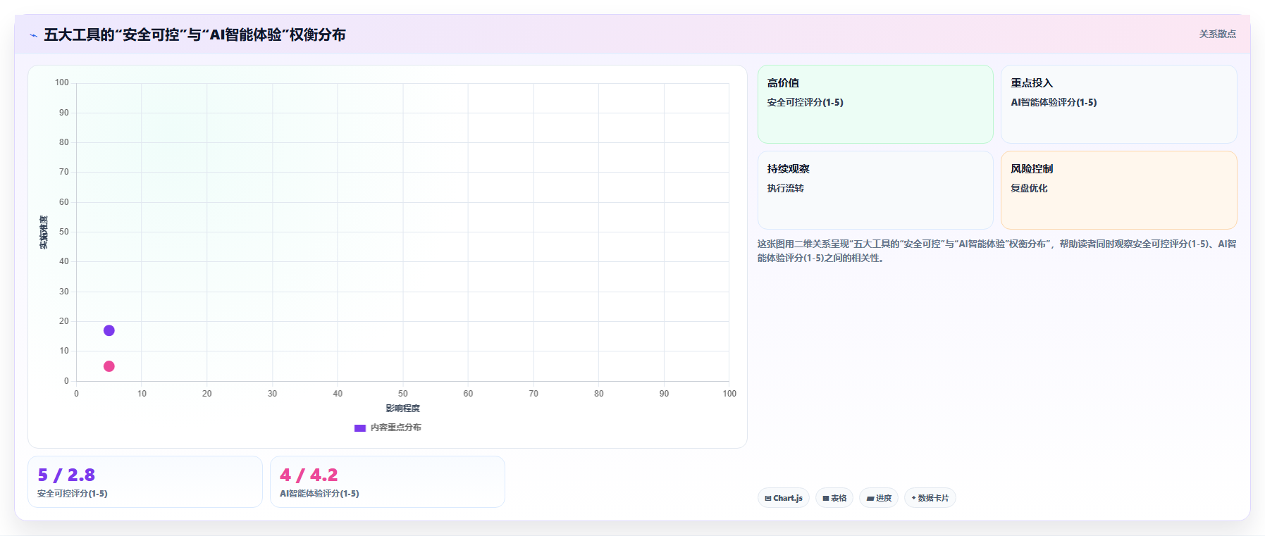2026年必备:Top 5好用的图文管理工具全面对比