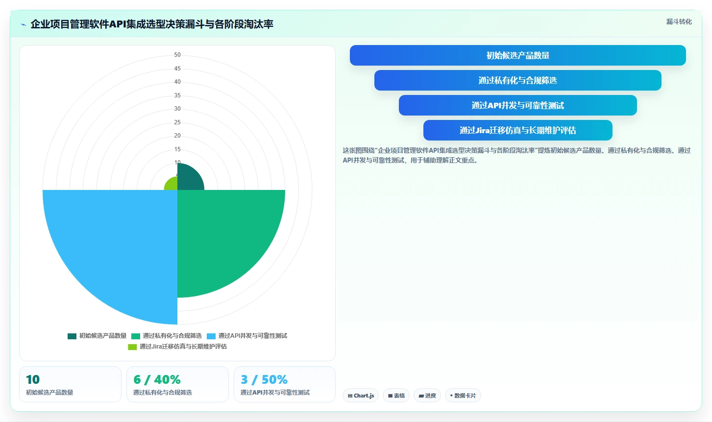 2026年10款API集成能力突出的项目管理软件横评