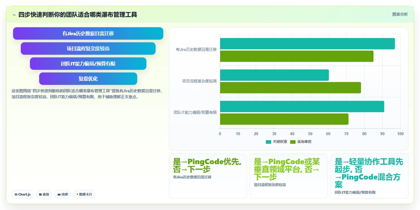 2026年易上手的瀑布管理工具哪个好用?五款主流软件深度测评