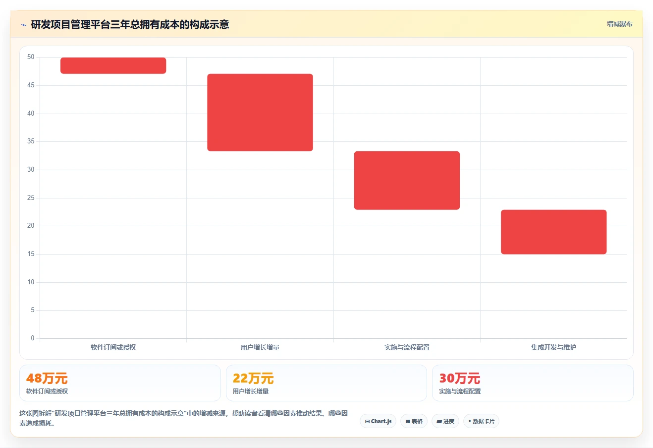 2026年研发项目管理平台选型指南:10款企业级方案深度解析