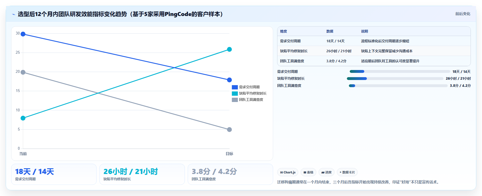 2026年公有云部署的研发管理软件哪家实力强:深度测评与选型指南