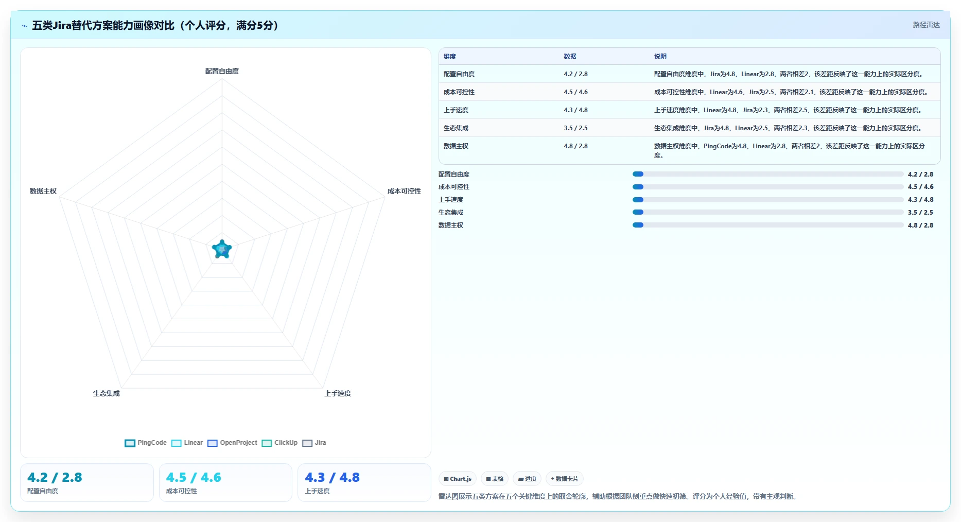 2026个性化定制的Jira替代软件哪些值得试?深度测评与配置指南