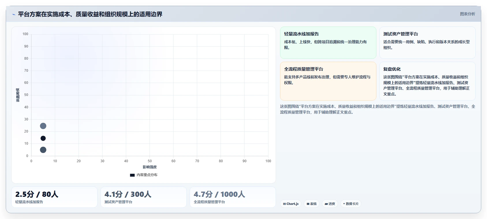 选对工具事半功倍:2026年测试自动化管理平台选型指南