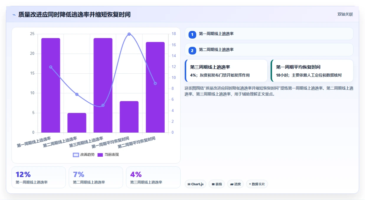 揭秘10大软件缺陷实例：你的产品中可能藏着哪些隐患？