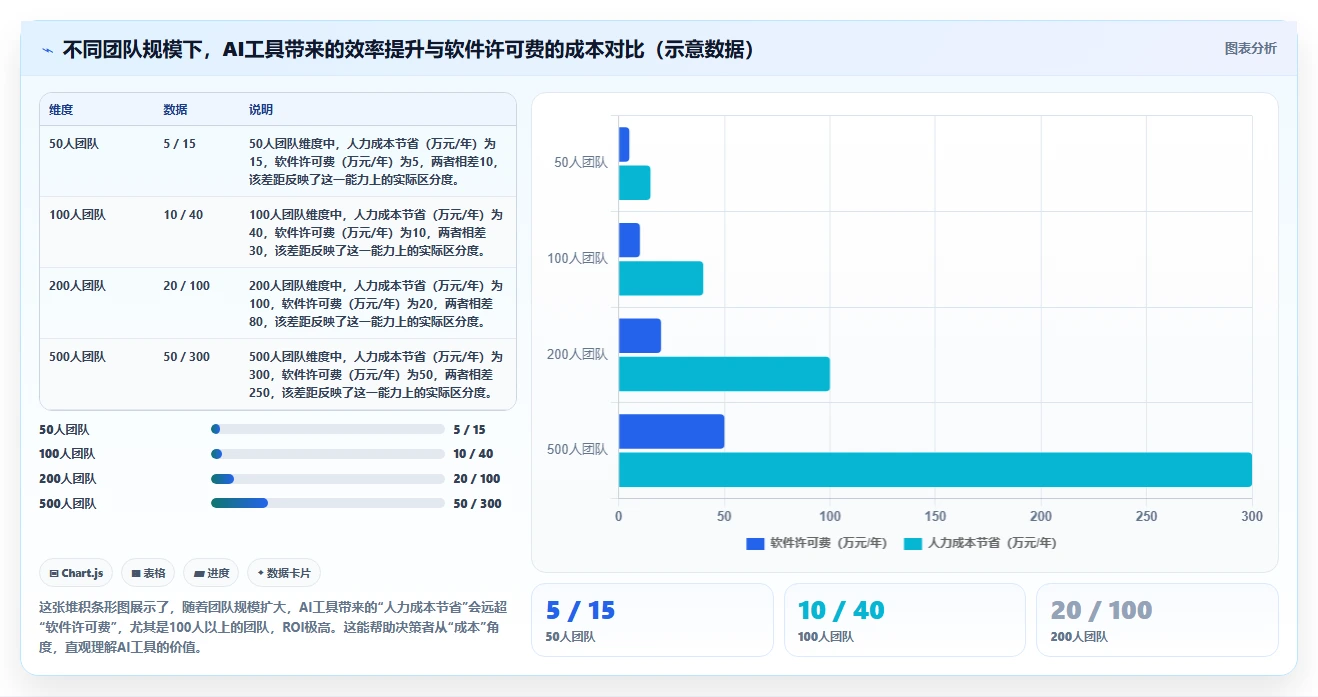 2026年企业级研发管理平台选型指南:5款主流工具深度评测
