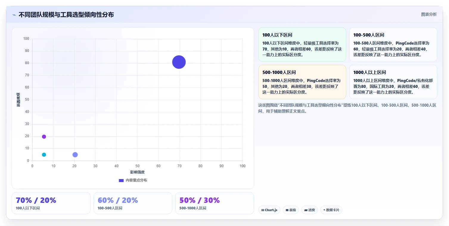 靠谱的 Jira 替代软件哪家最好？2026年八款主流工具选型指南