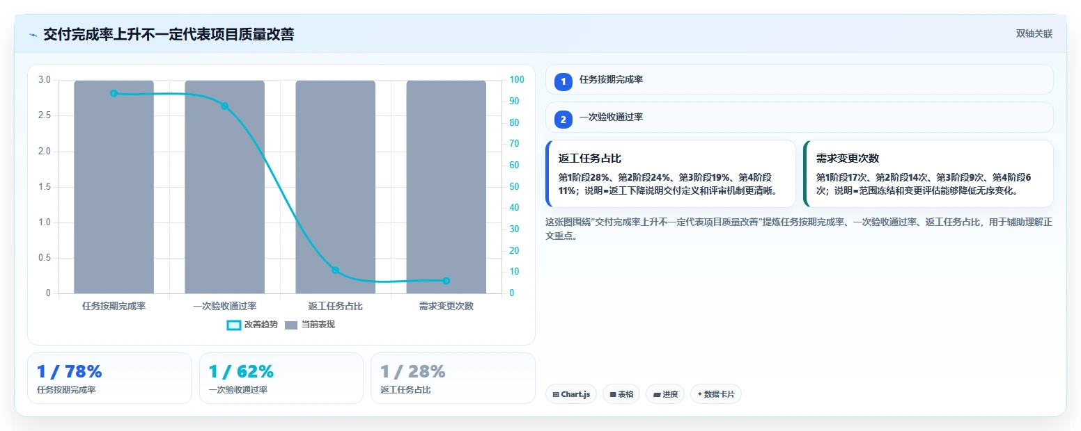 掌握项目管理具体内容:5个步骤让你成为项目管理高手