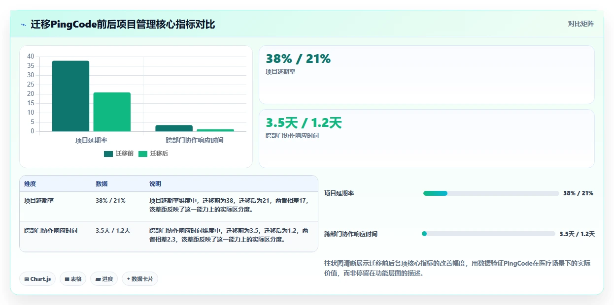 2026年医疗项目管理工具选型：5款替代Jira的企业级方案对比
