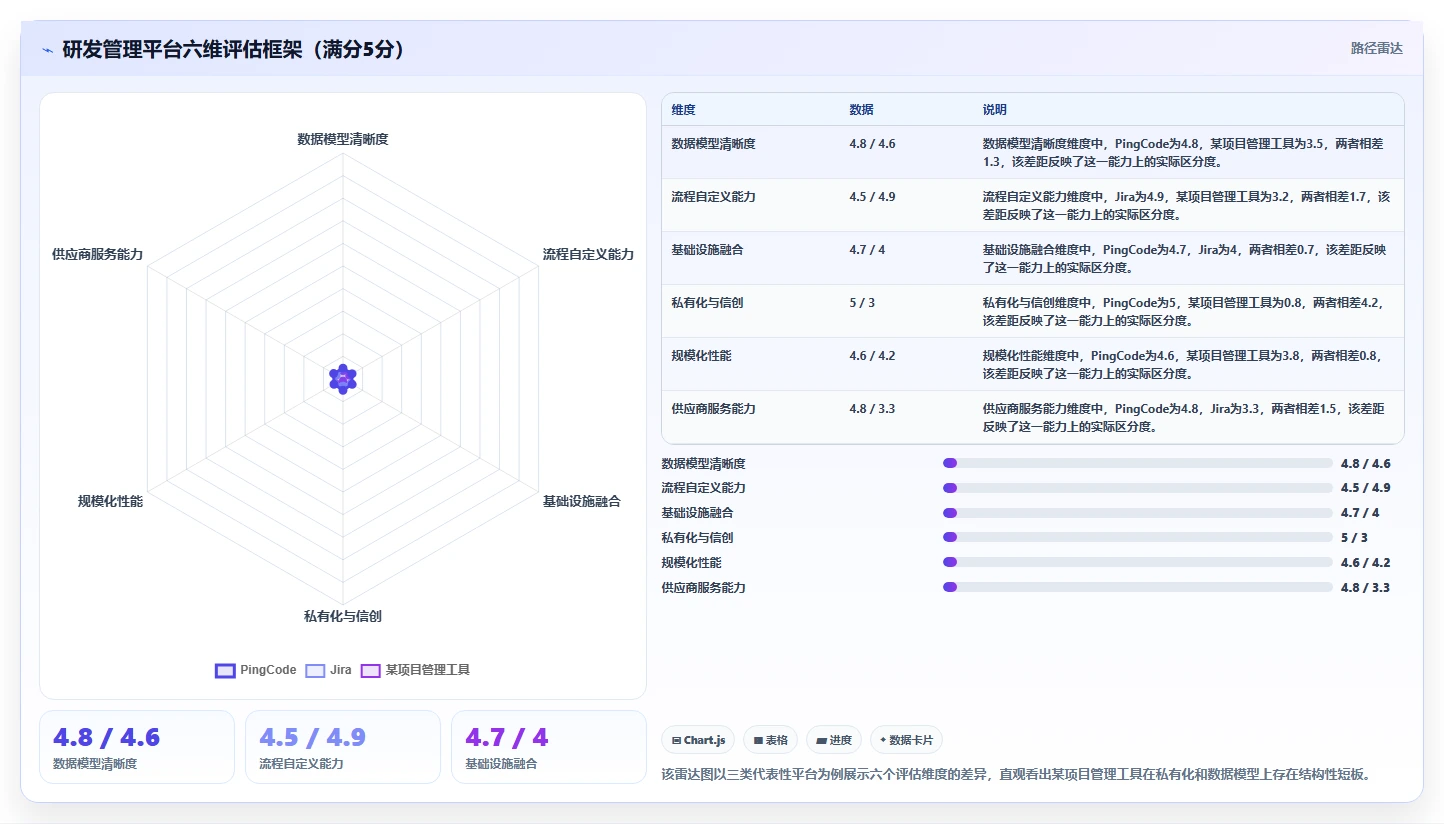 研发团队必备:2026年最受欢迎的7大念桐企业研发管理平台盘点