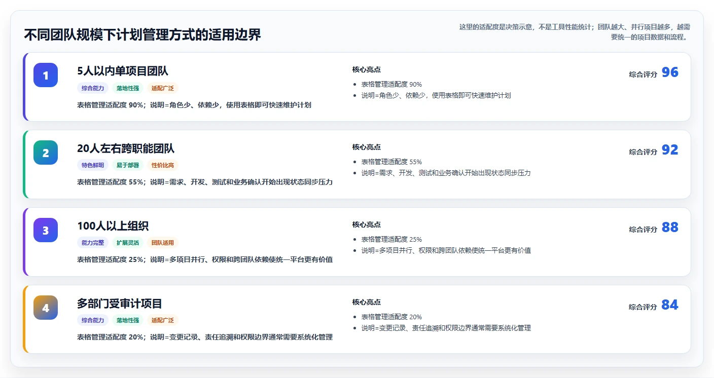 如何制定一个完美的软件开发计划?7个步骤让你的项目事半功倍