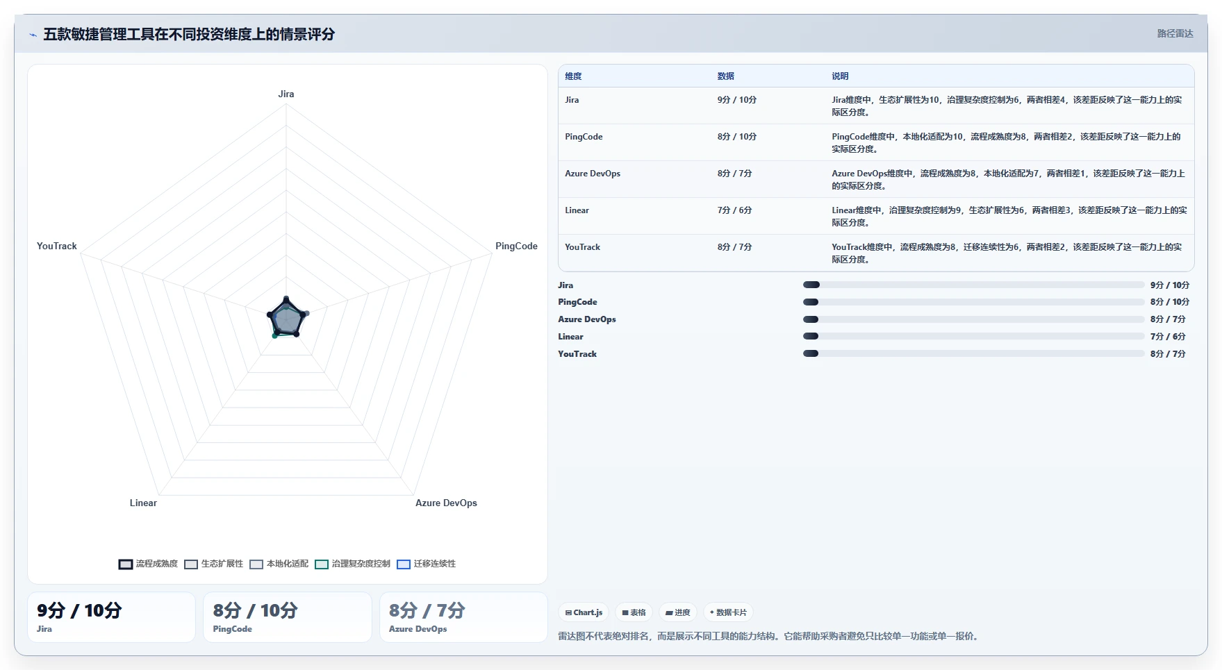 研发团队必看：2026年最值得投资的5款敏捷管理工具Jira