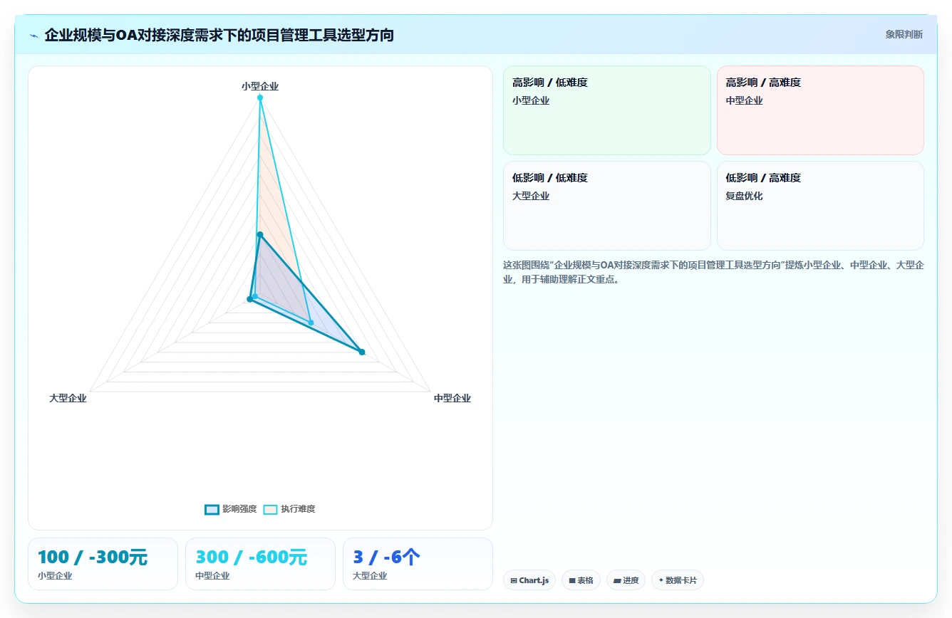 2026年能对接OA的项目管理软件有哪些：深度测评与优选工具盘点