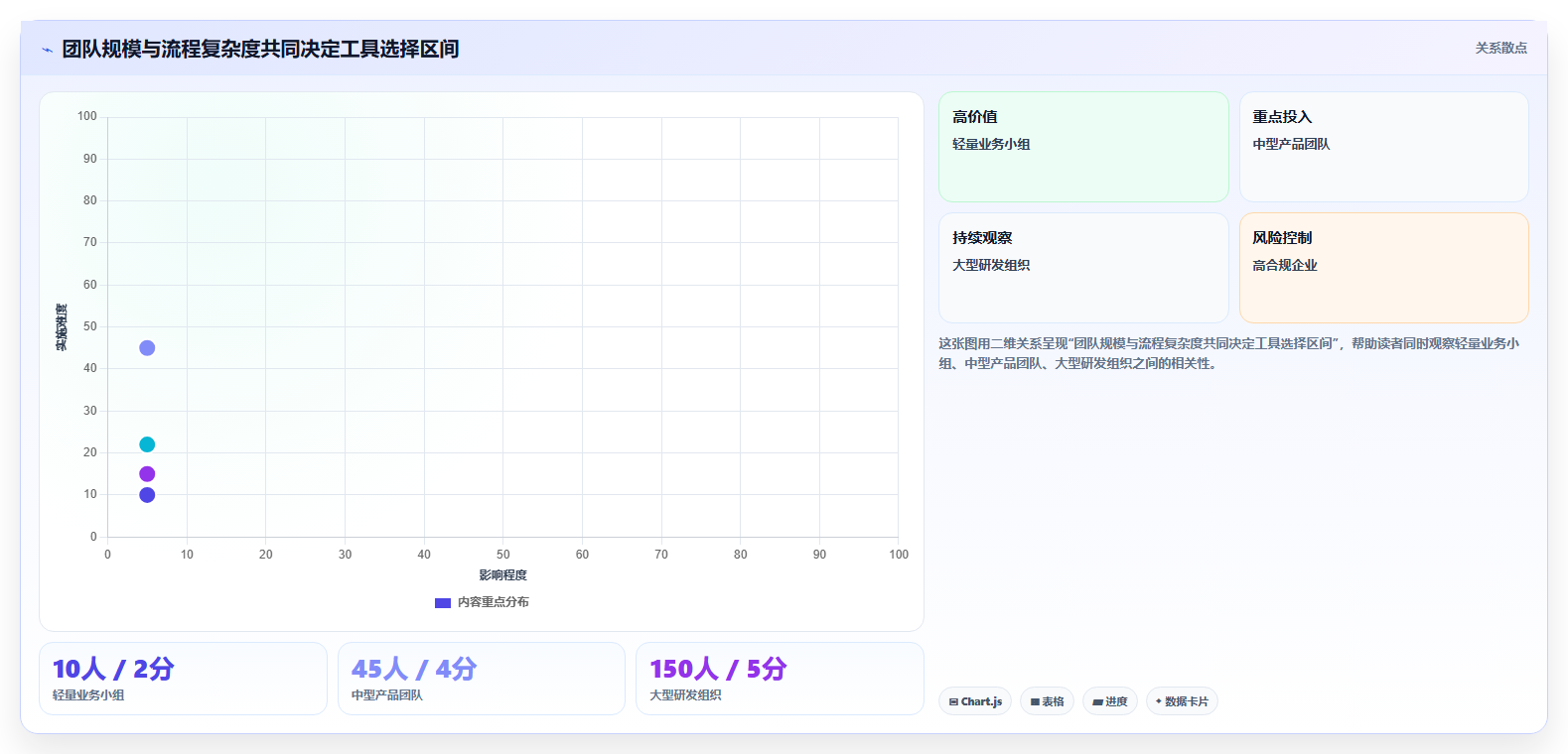 2026年效率革命:6大小组管理工具全面对比与推荐