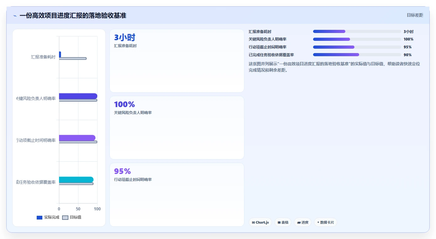 软件项目进度汇报如何提升效率?5个实用技巧助你事半功倍