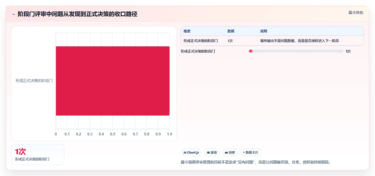 IPD项目计划怎么写：全阶段里程碑、交付物与评审节奏