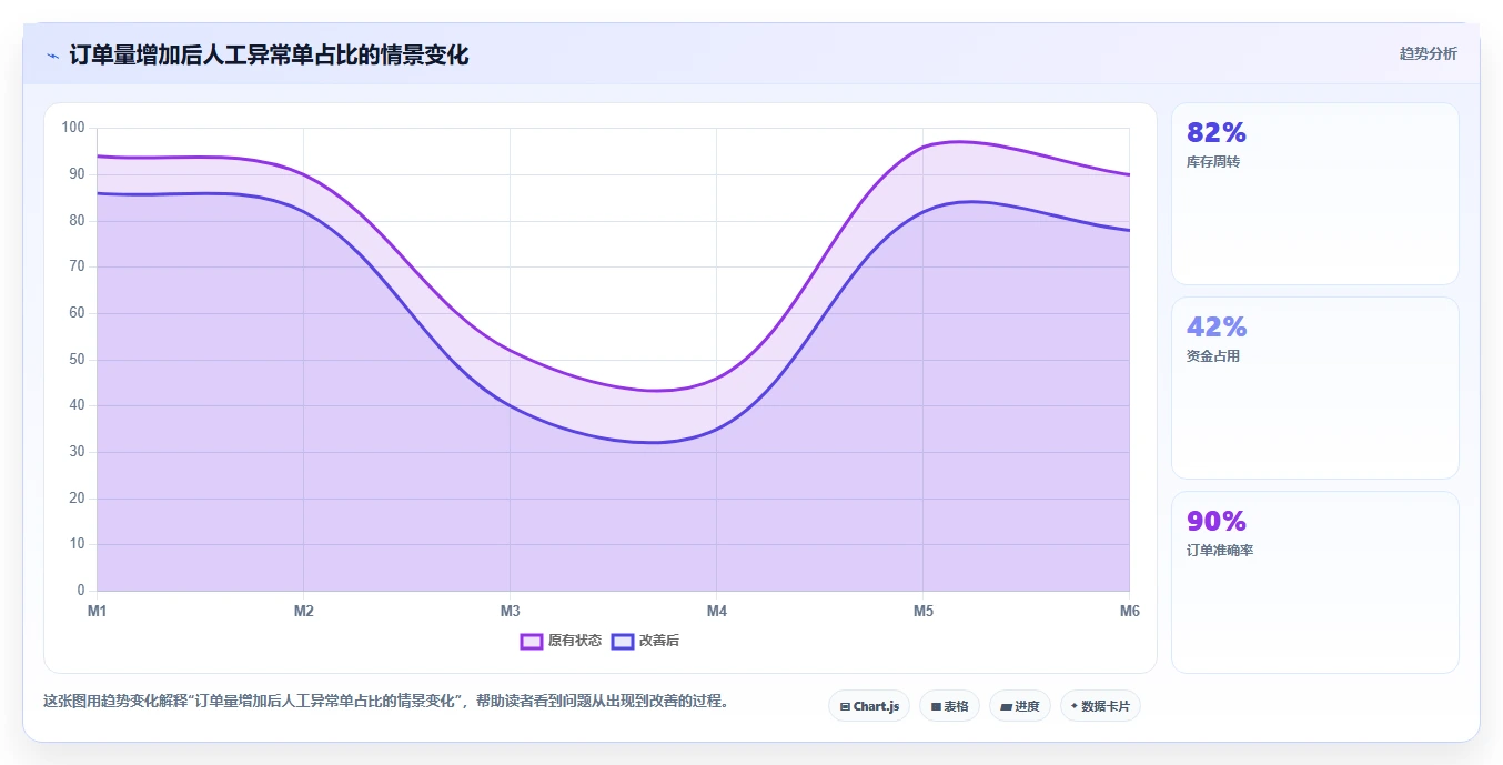 如何优化订单管理流程?5个提升效率的关键策略