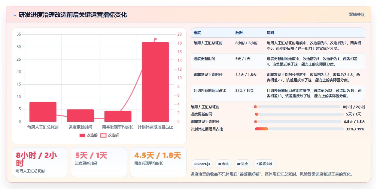 2026年效率神器：8款顶级电子表格设置进度条工具全面对比