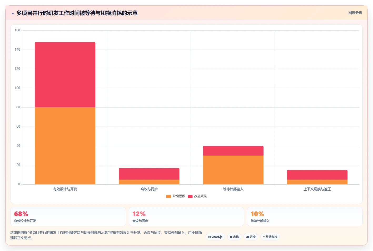 研发模式转型势在必行：5大关键策略助力企业破茧成蝶