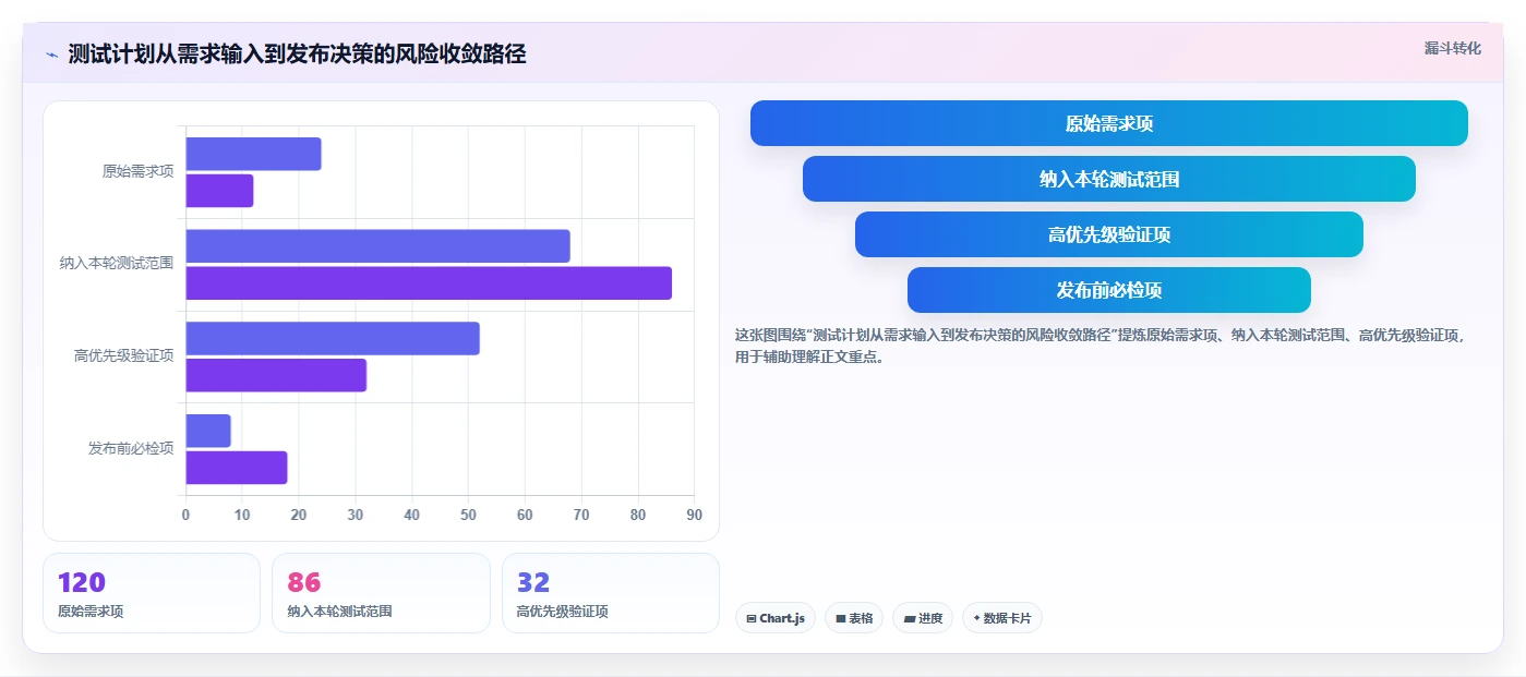 制定完美软件测试计划的5个关键步骤：如何提升测试效率和质量？