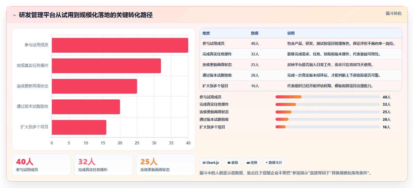 揭秘：10大研发项目管理软件功能，让你的团队效率翻倍！